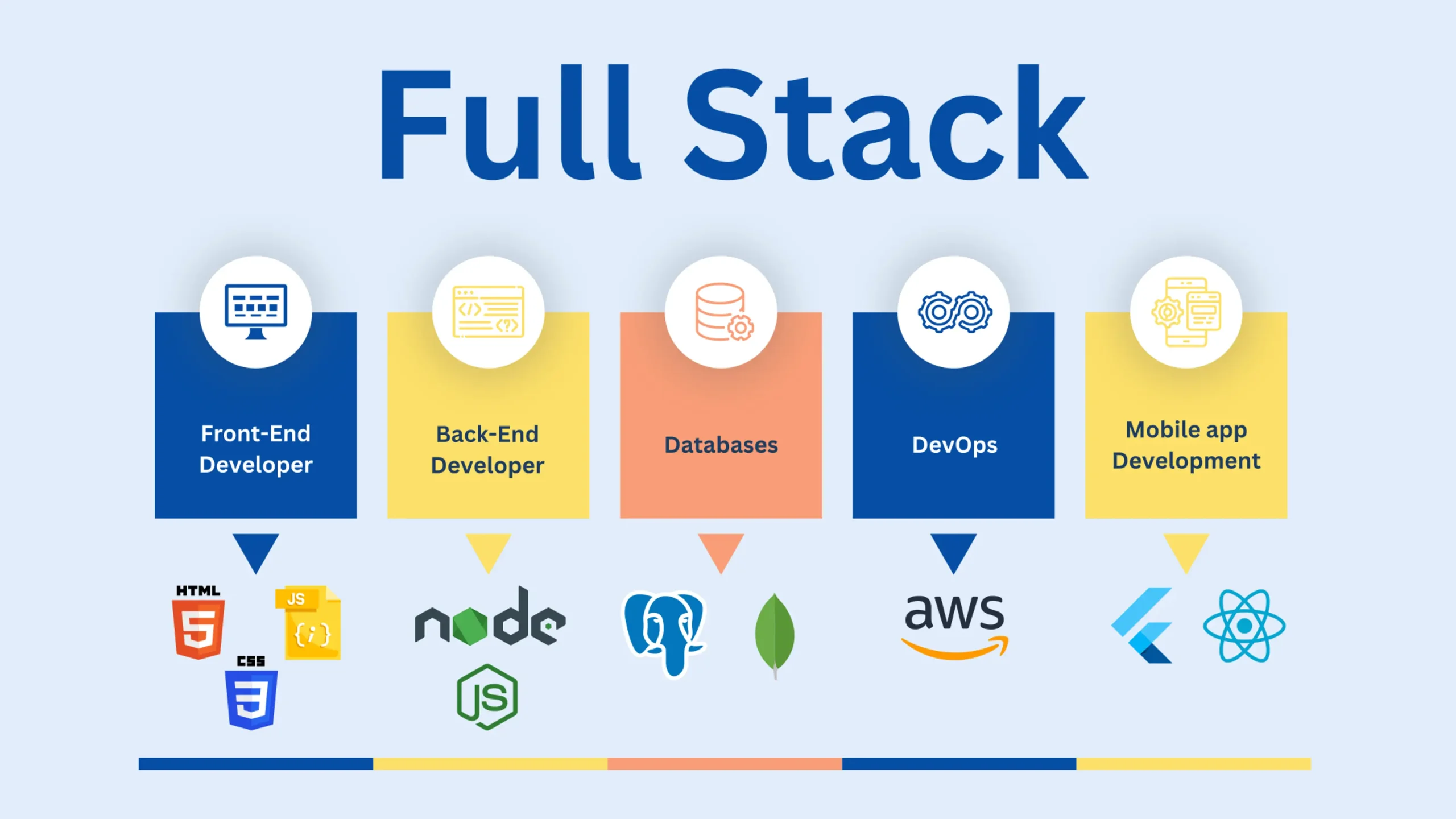 Full stack Developer