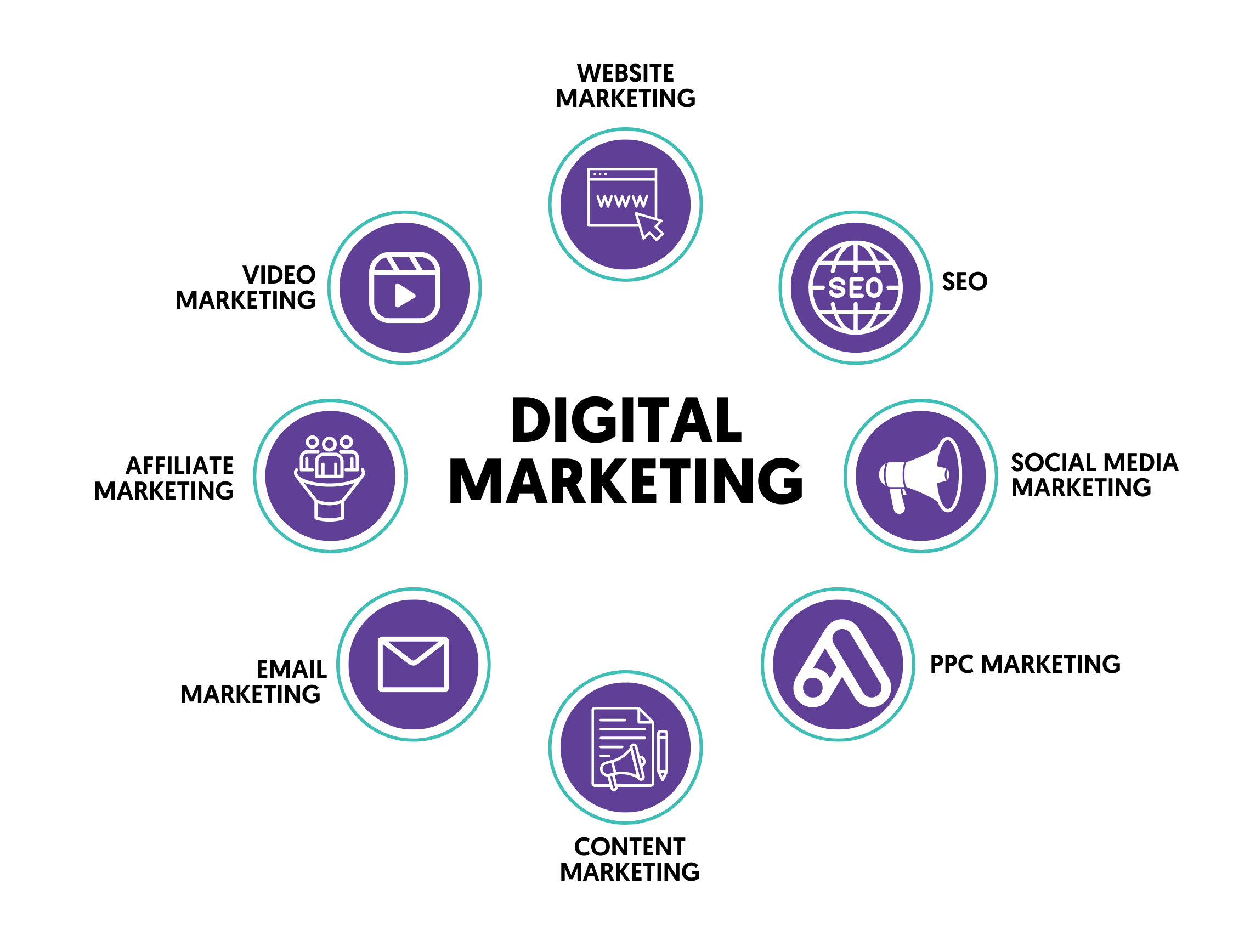 Digital Marketing Course